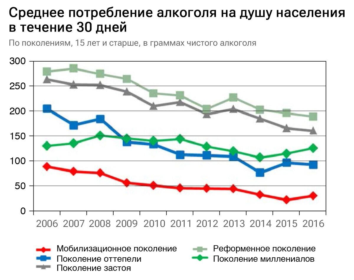 Среднее потребление алкоголя на душу населения в течение 30 дней - РИА Новости, 1920, 17.11.2023