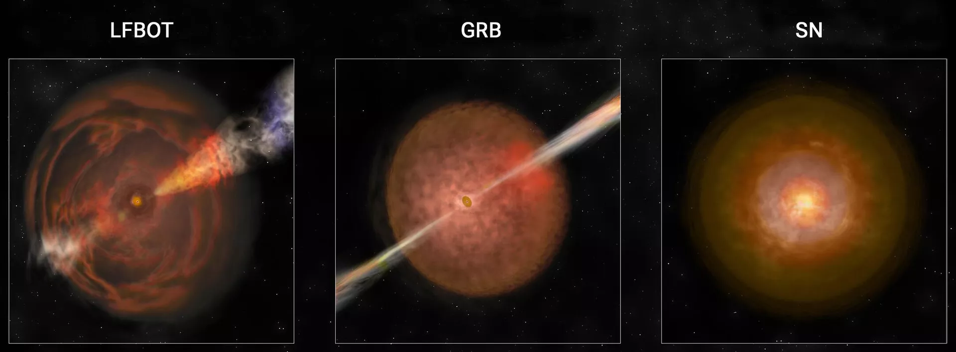 Сравнение светящегося быстрого синего оптического переходного процесса (LFBOT) с гамма-всплеском (GRB) и вспышкой сверхновой (SN) - РИА Новости, 1920, 17.11.2023