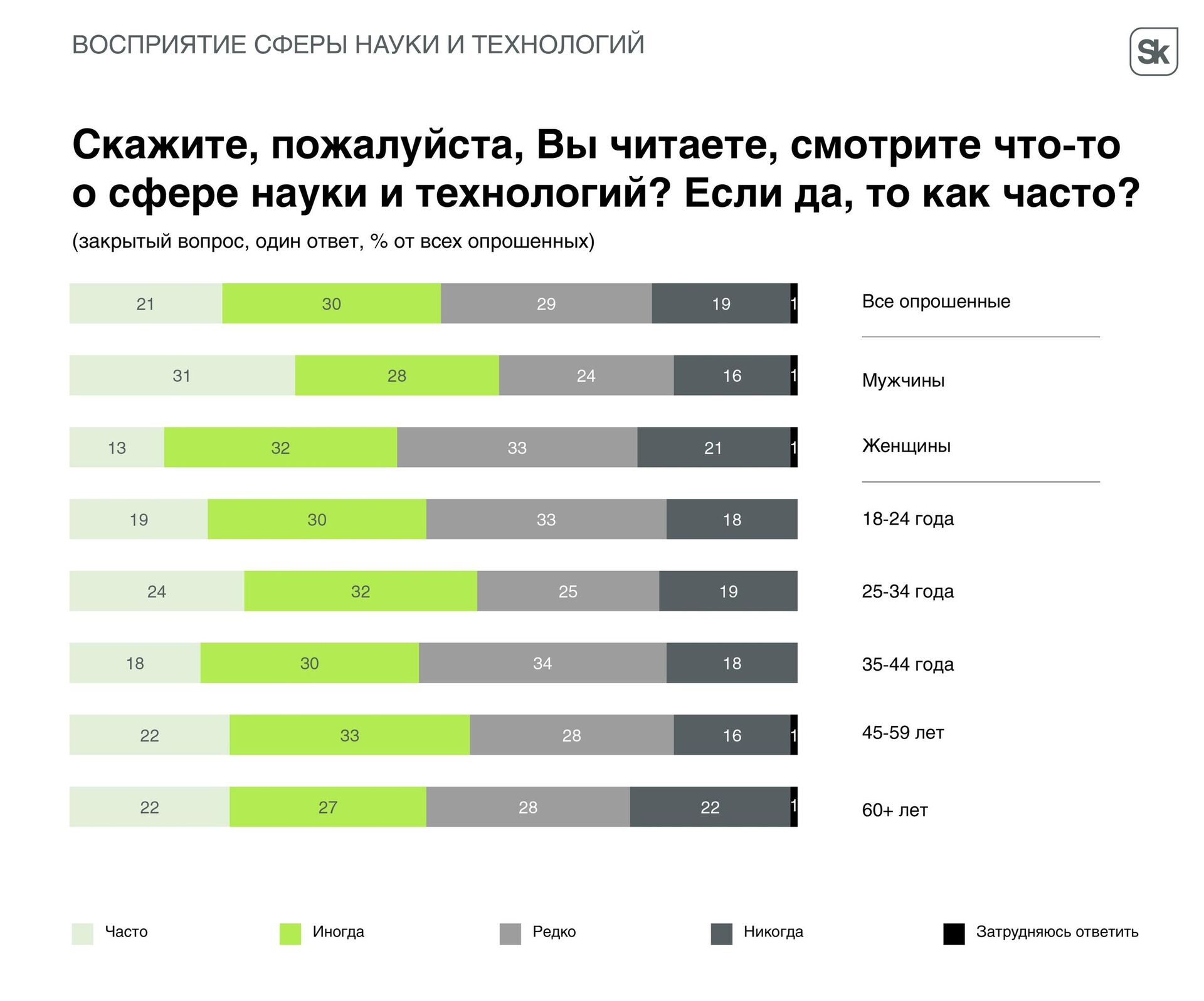 Опрос о восприятии сферы науки и технлогий - РИА Новости, 1920, 20.11.2023