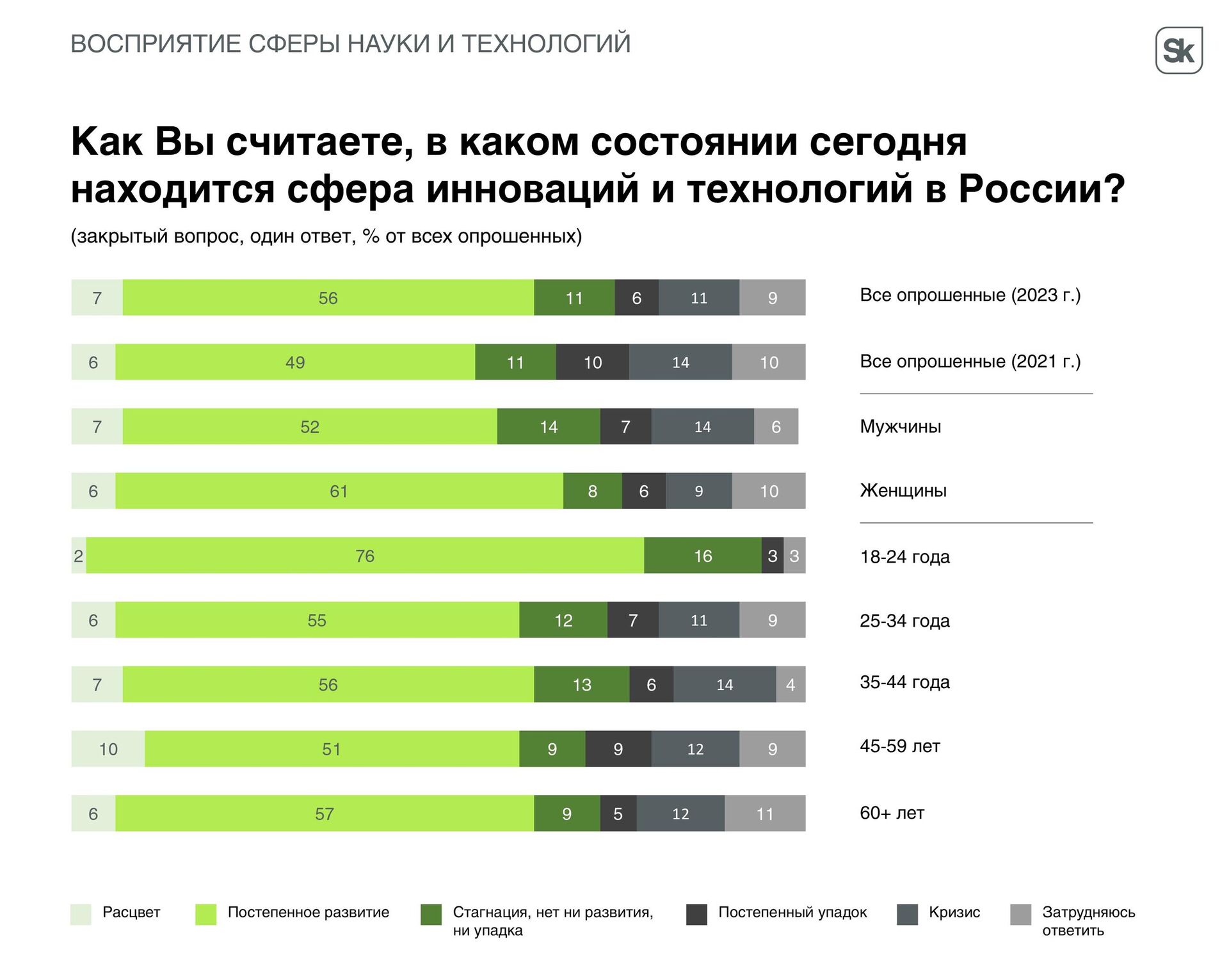 Опрос о восприятии сферы науки и технлогий - РИА Новости, 1920, 20.11.2023