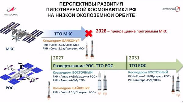 Перспективы развития пилотируемой космонавтики РФ (скриншот видео)
