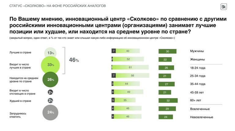 Статус Сколково на фоне Российских аналогов