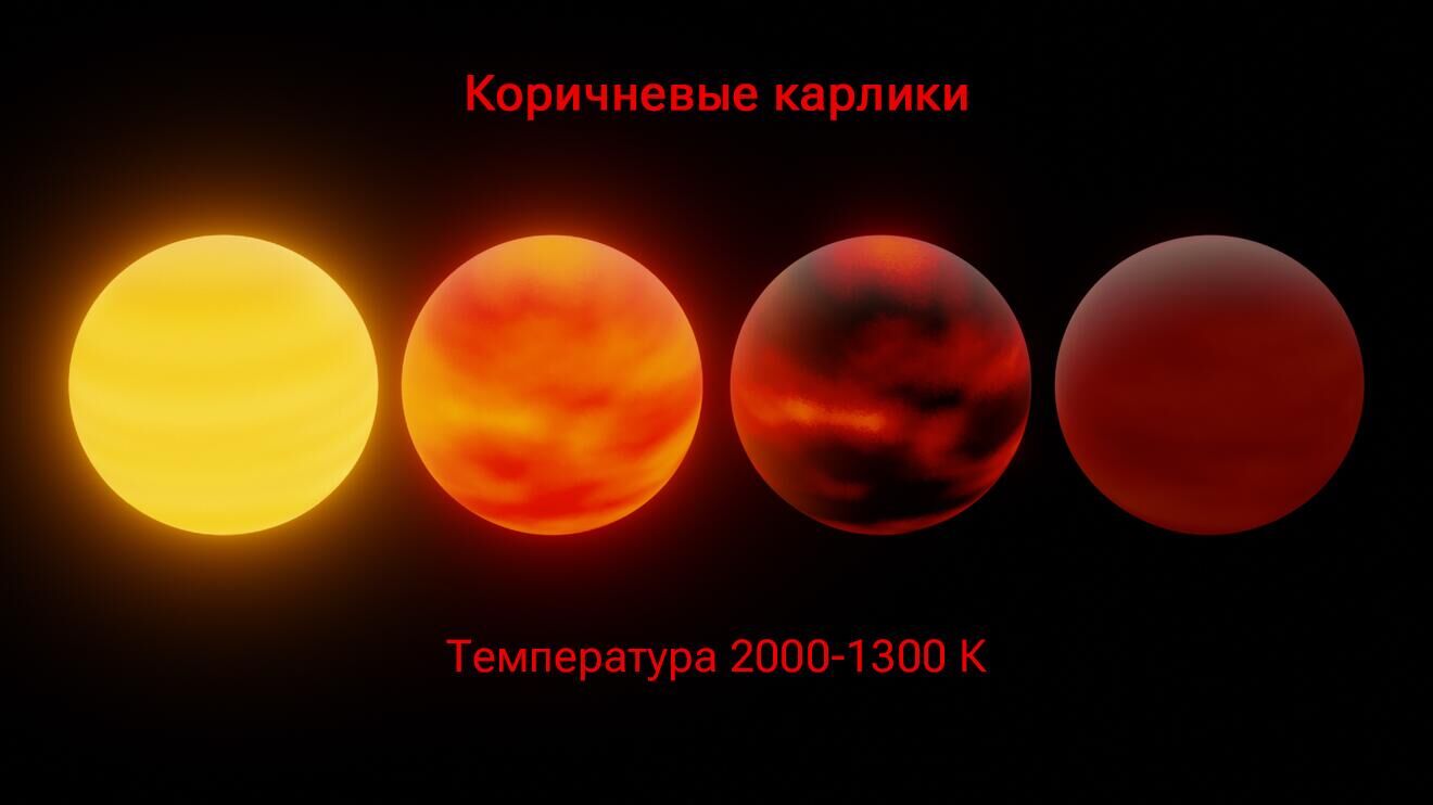 Коричневые карлики - РИА Новости, 1920, 28.11.2023