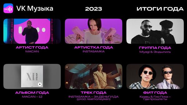 Итоги VK Музыка 2023 Итоги VK Музыка 2023
