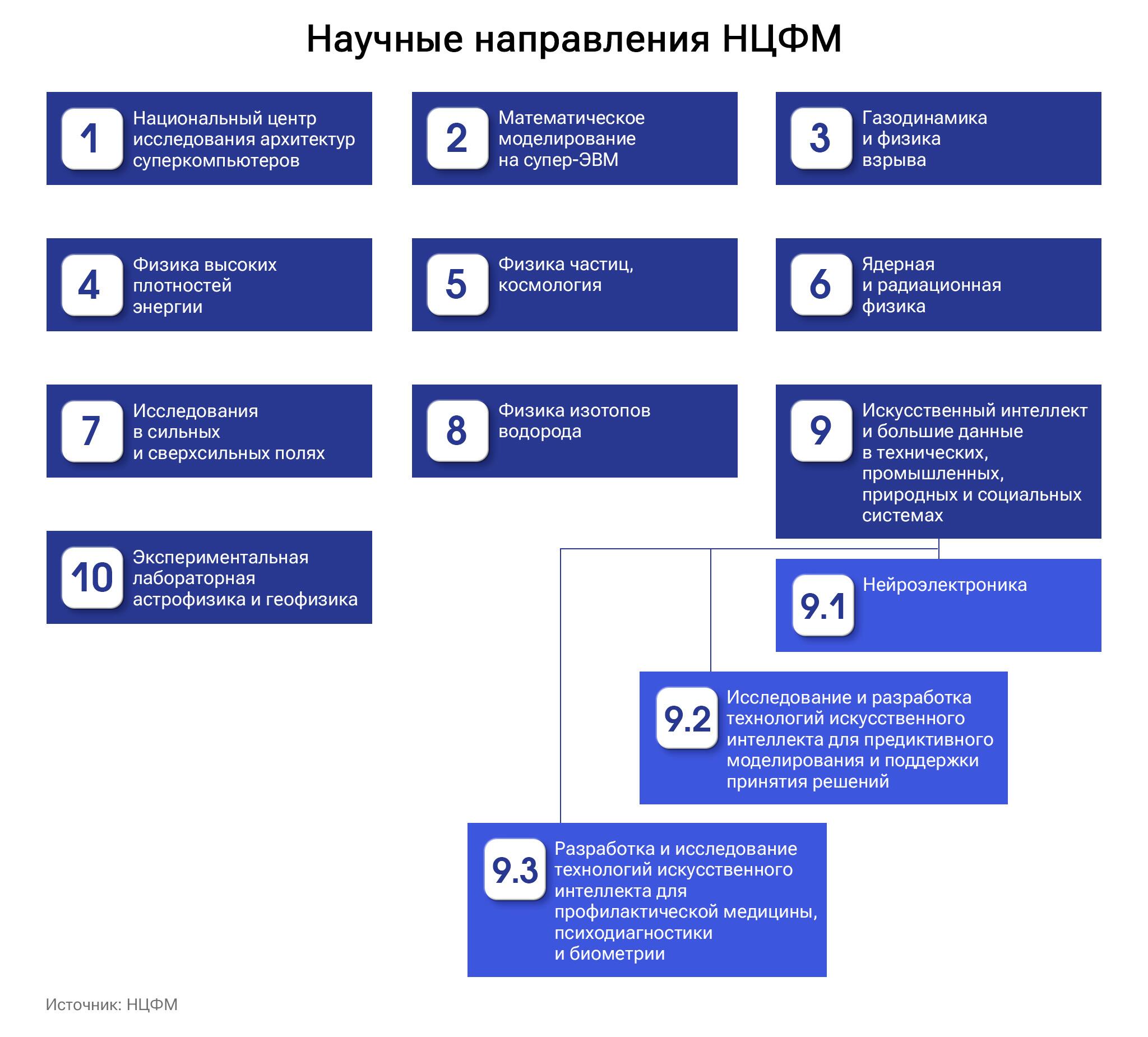 Супермозг уже готов