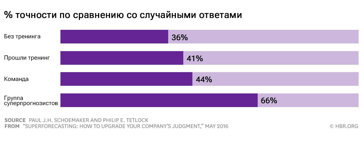 Сходство в политике