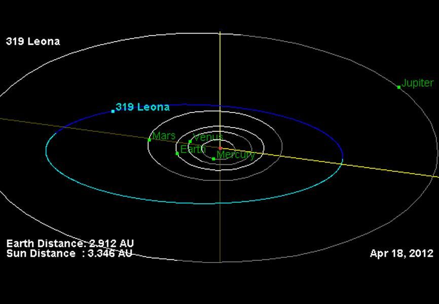 Орбита астероида 319 Леона - РИА Новости, 1920, 11.12.2023