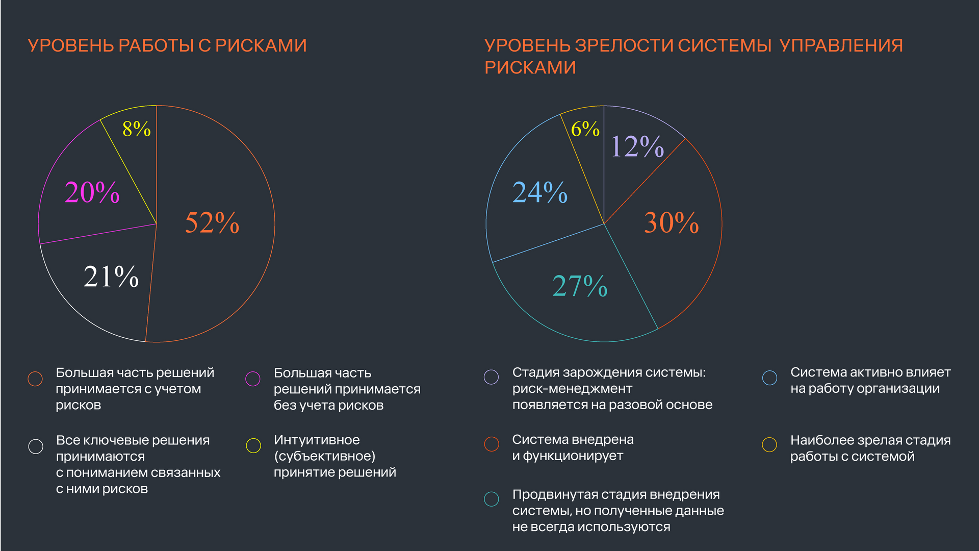 Оценки рисков компаний  - РИА Новости, 1920, 27.11.2023