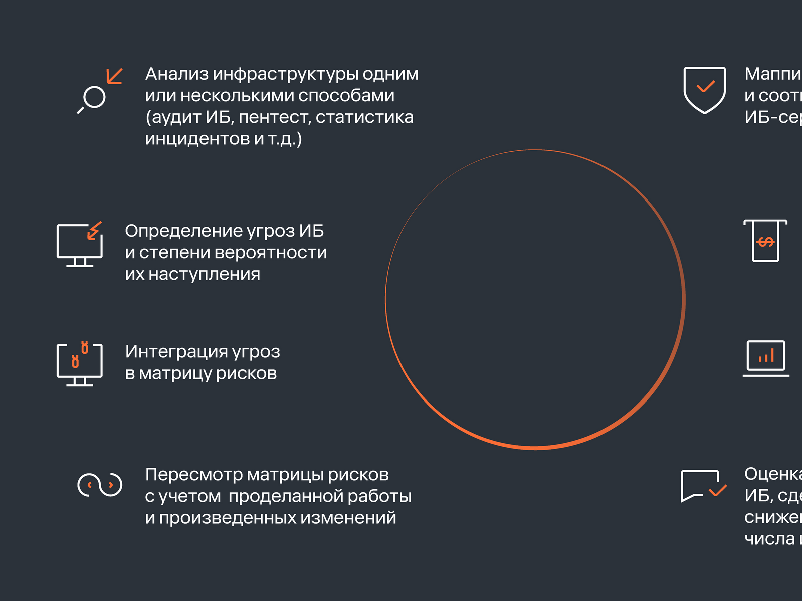 Предупрежден – защищен: как российские компании анализируют ИБ-риски - РИА  Новости, 12.12.2023