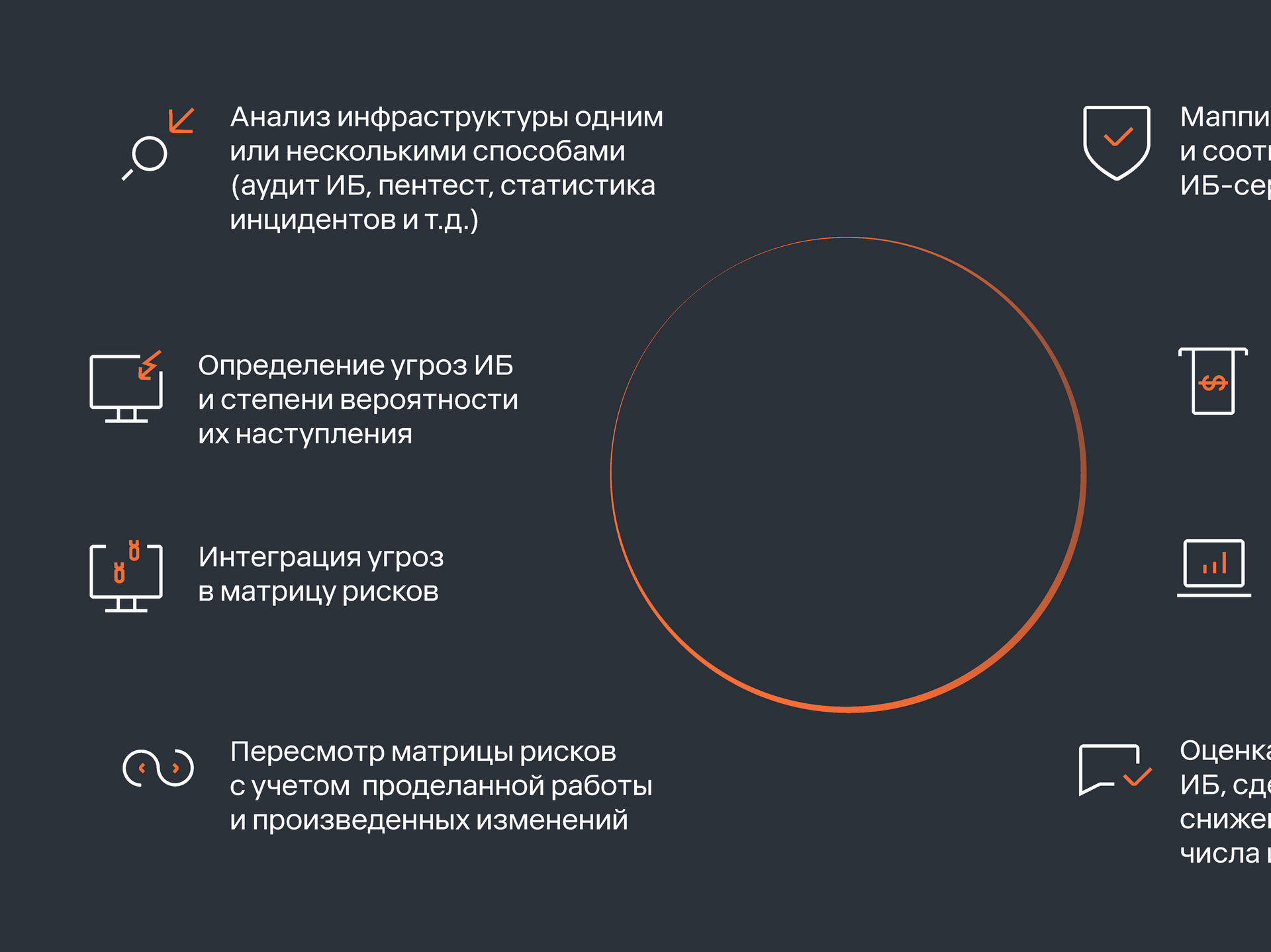 Предупрежден – защищен: как российские компании анализируют ИБ-риски - РИА  Новости, 12.12.2023