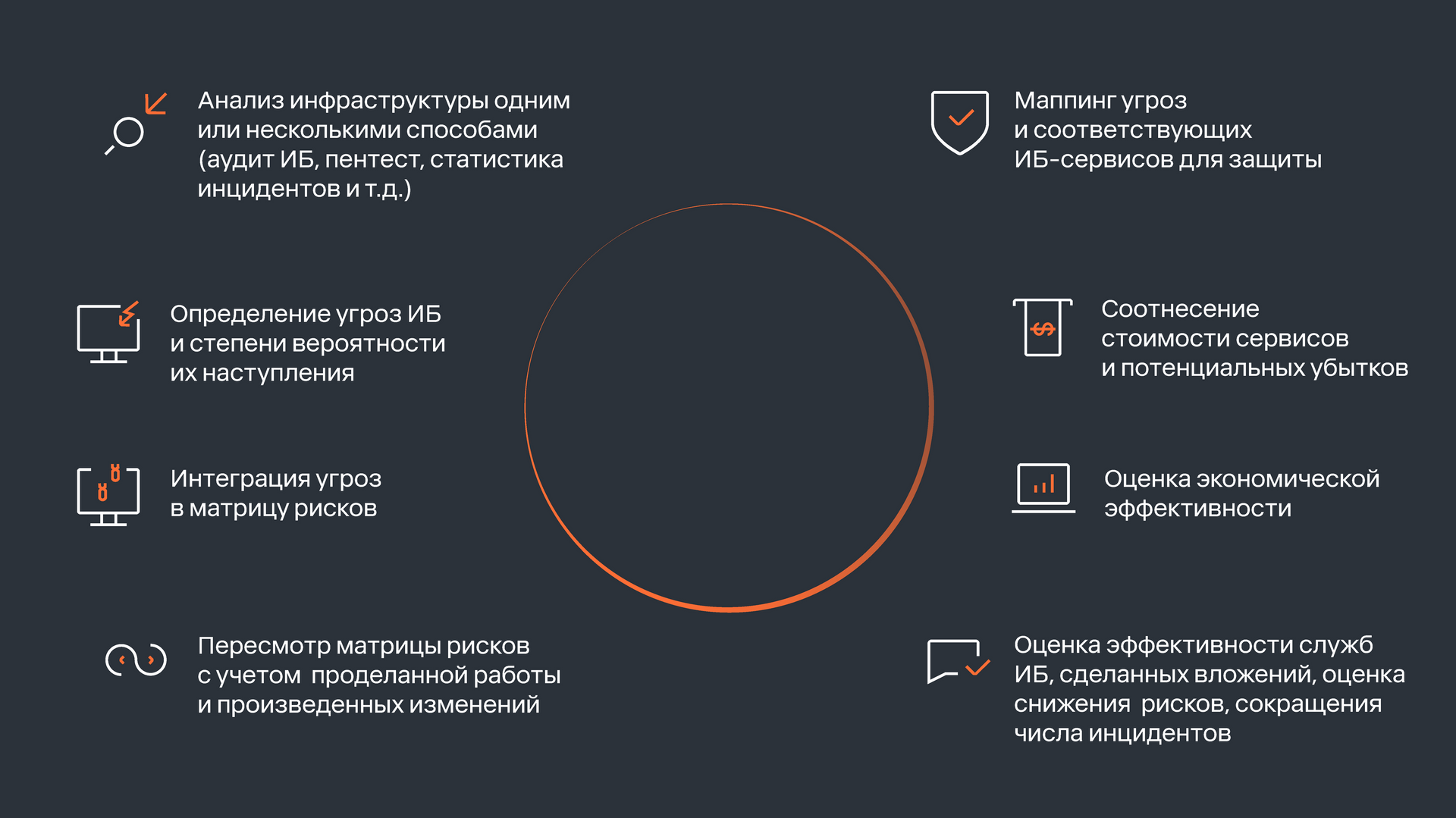 Предупрежден – защищен: как российские компании анализируют ИБ-риски - РИА  Новости, 12.12.2023