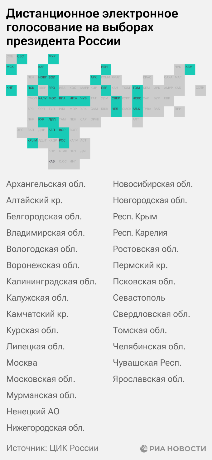 Дистанционное электронное голосование на выборах президента России - РИА  Новости, 20.12.2023