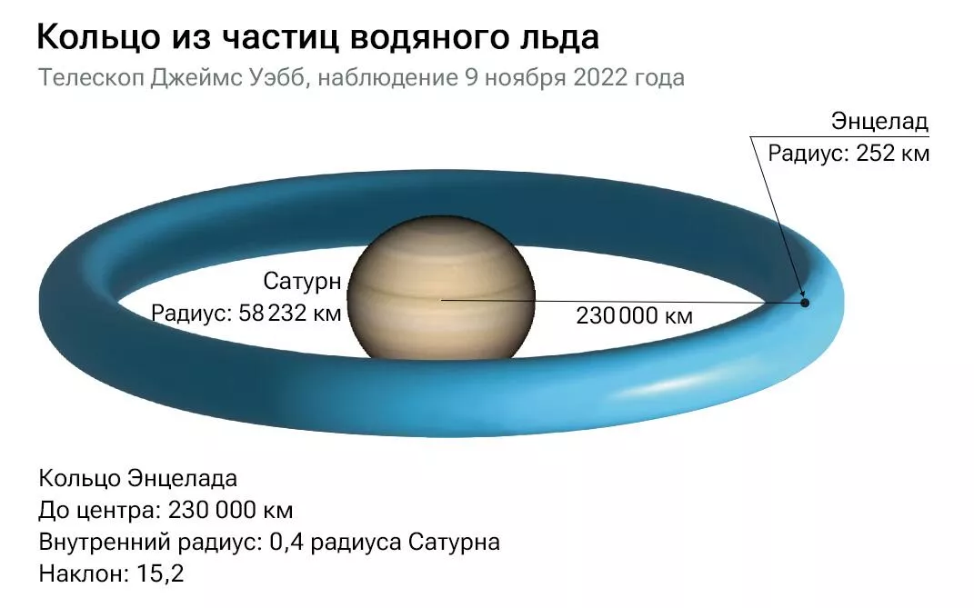 Кольцо из частиц водяного льда
