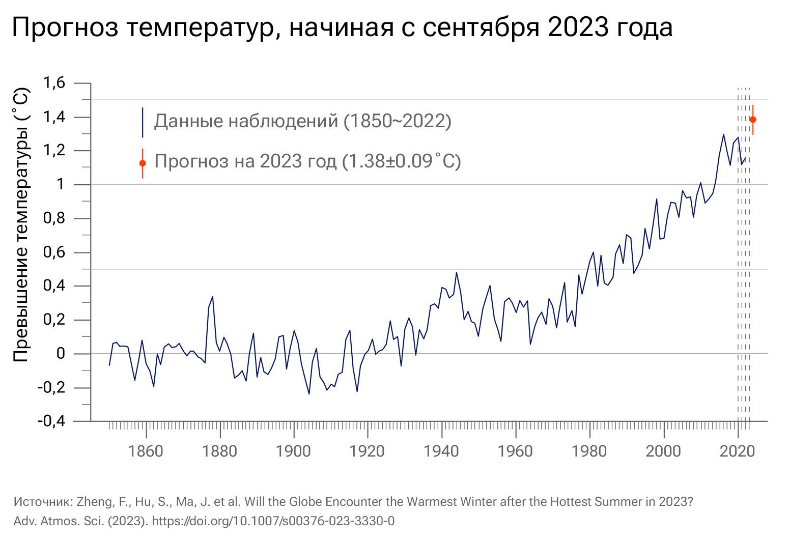 2024 что ожидается