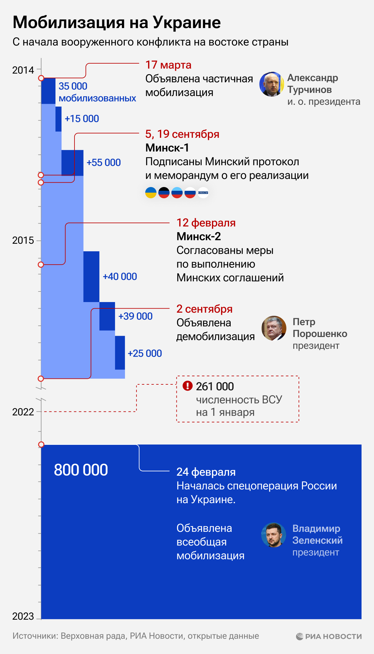 Мобилизация на Украине - РИА Новости, 26.12.2023