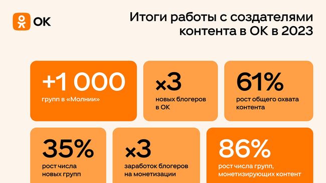 Одноклассники подводят итоги работы с создателями контента 