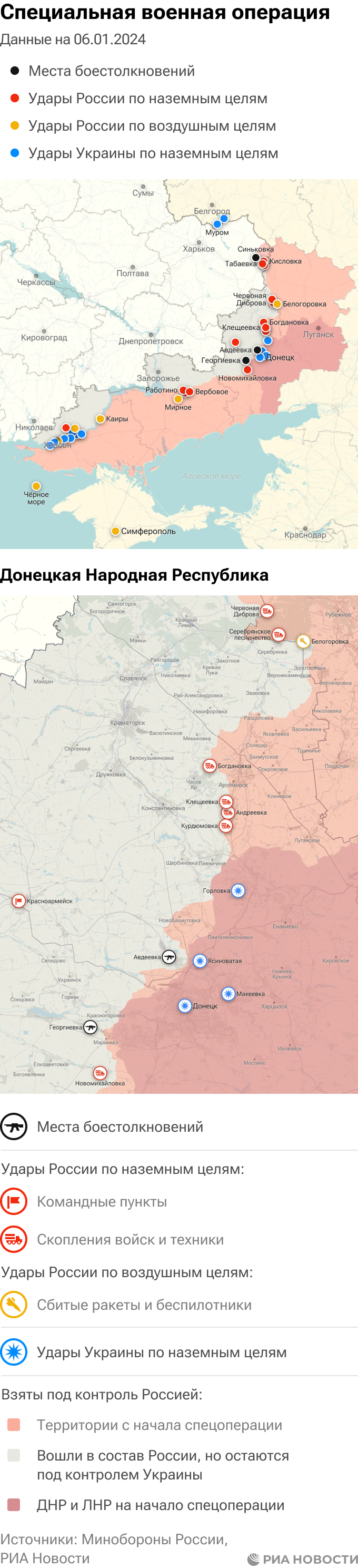 В каком году российские войска