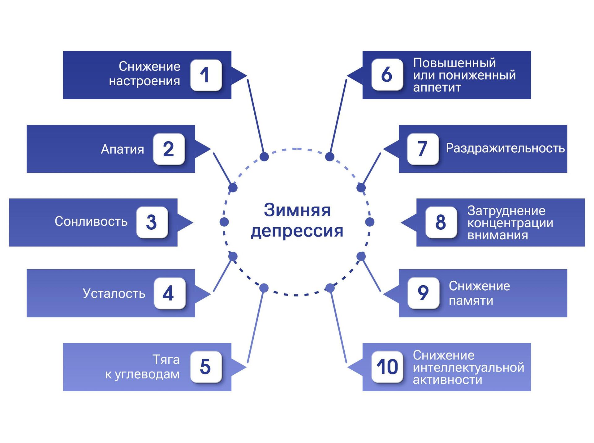 Как пережить зимнюю депрессию. Психологи дали простые советы - РИА Новости,  19.01.2024