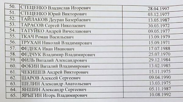Список украинских военнопленных на борту разбившегося ИЛ-76