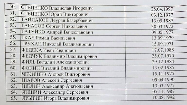 Список украинских военнопленных на борту разбившегося ИЛ-76