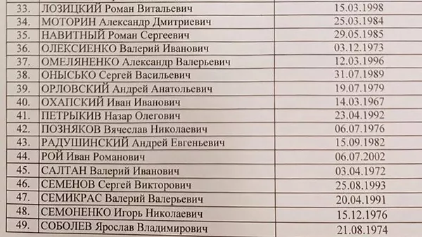 Список украинских военнопленных на борту разбившегося ИЛ-76 Список украинских военнопленных на борту разбившегося ИЛ-76