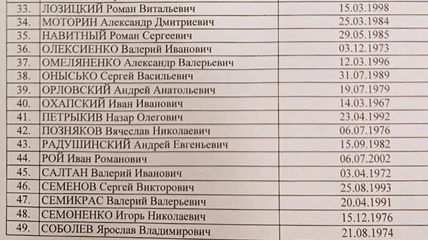 Список украинских военнопленных на борту разбившегося ИЛ-76