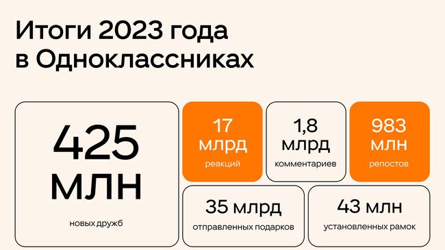 Итоги активности за 2023 год