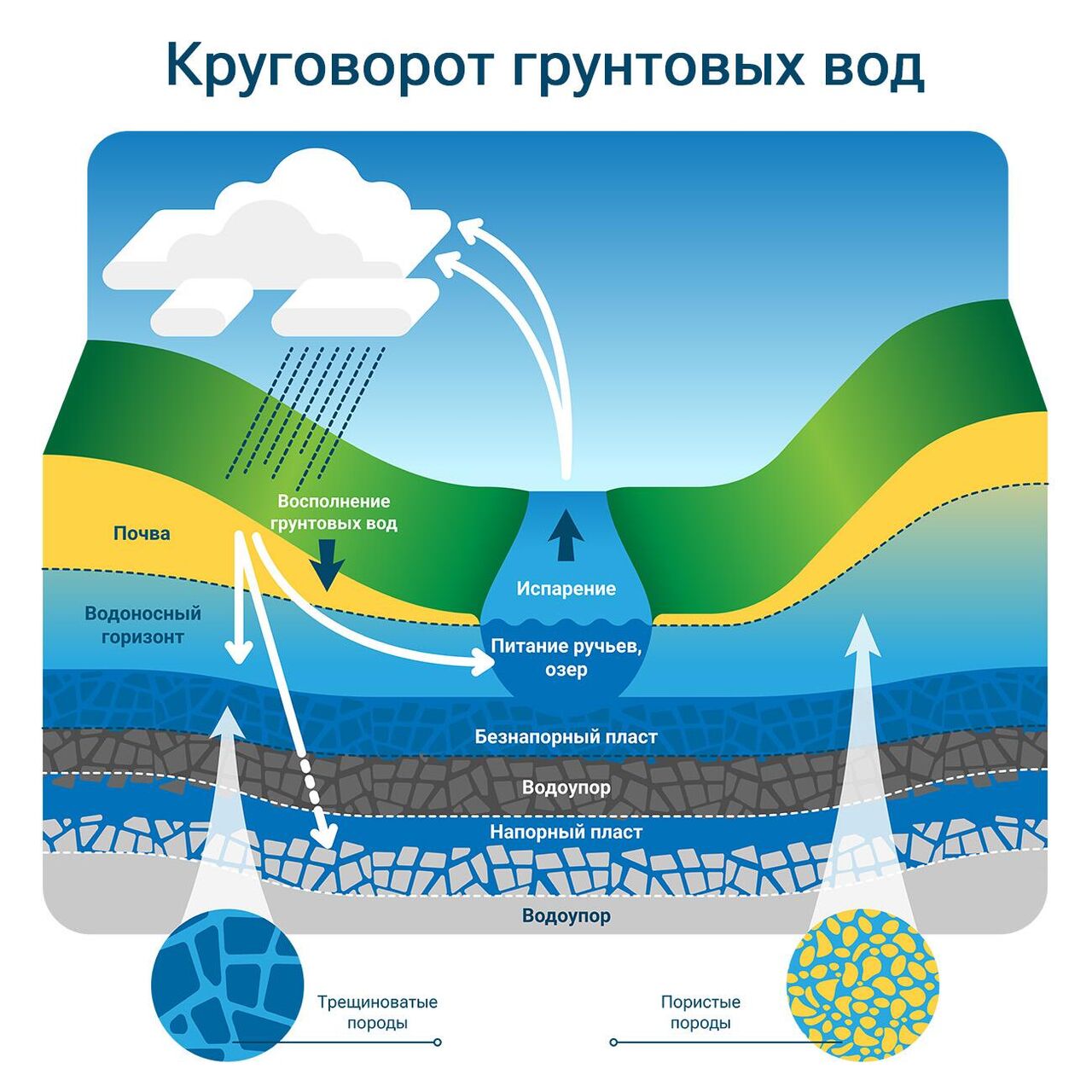 Крайнее истощение. На планете исчезают запасы ценнейшего ресурса - РИА  Новости, 29.01.2024