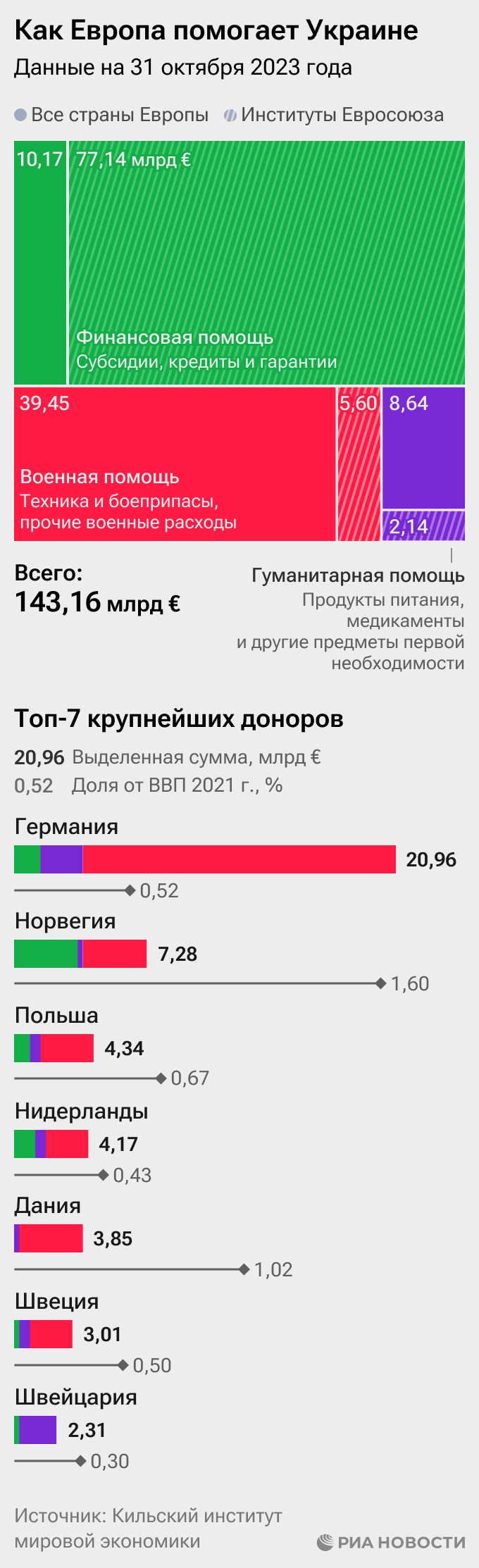 Как Европа помогает Украине Как Европа помогает Украине