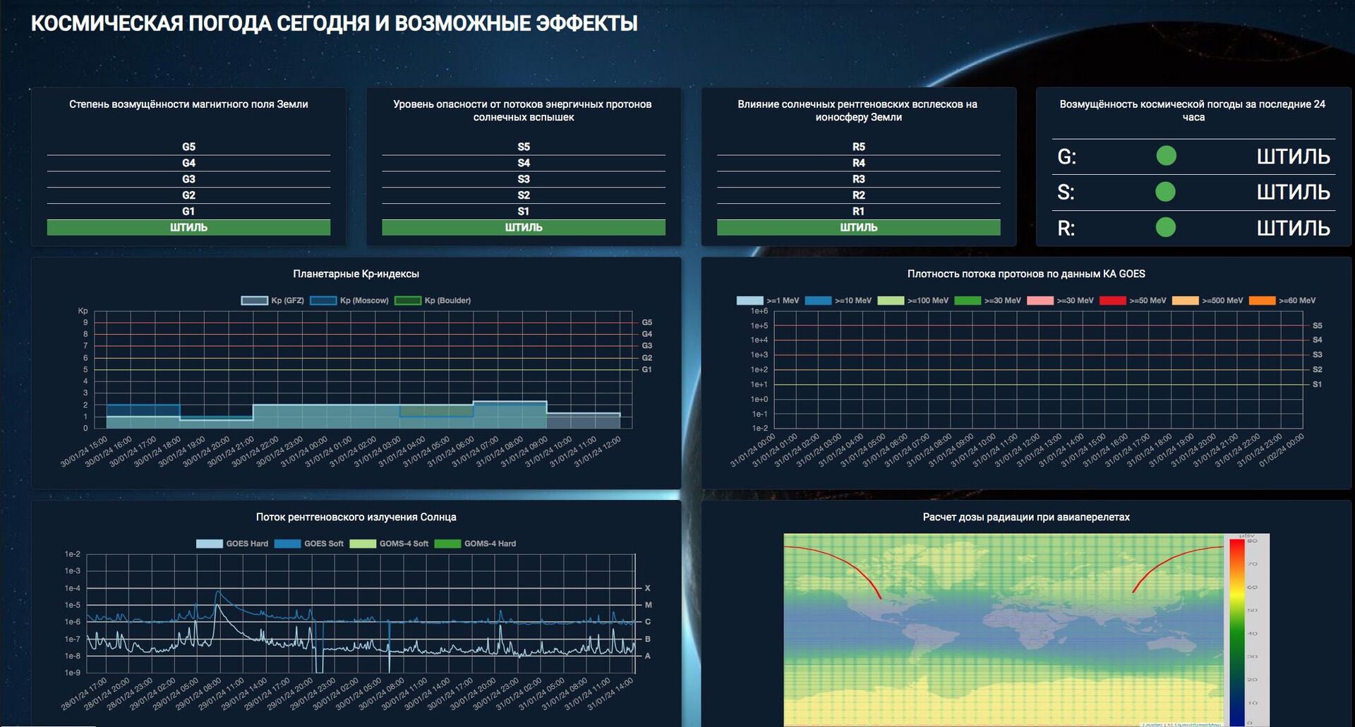 Основные показатели космической погоды на 31 января 2024 года - РИА Новости, 1920, 31.01.2024