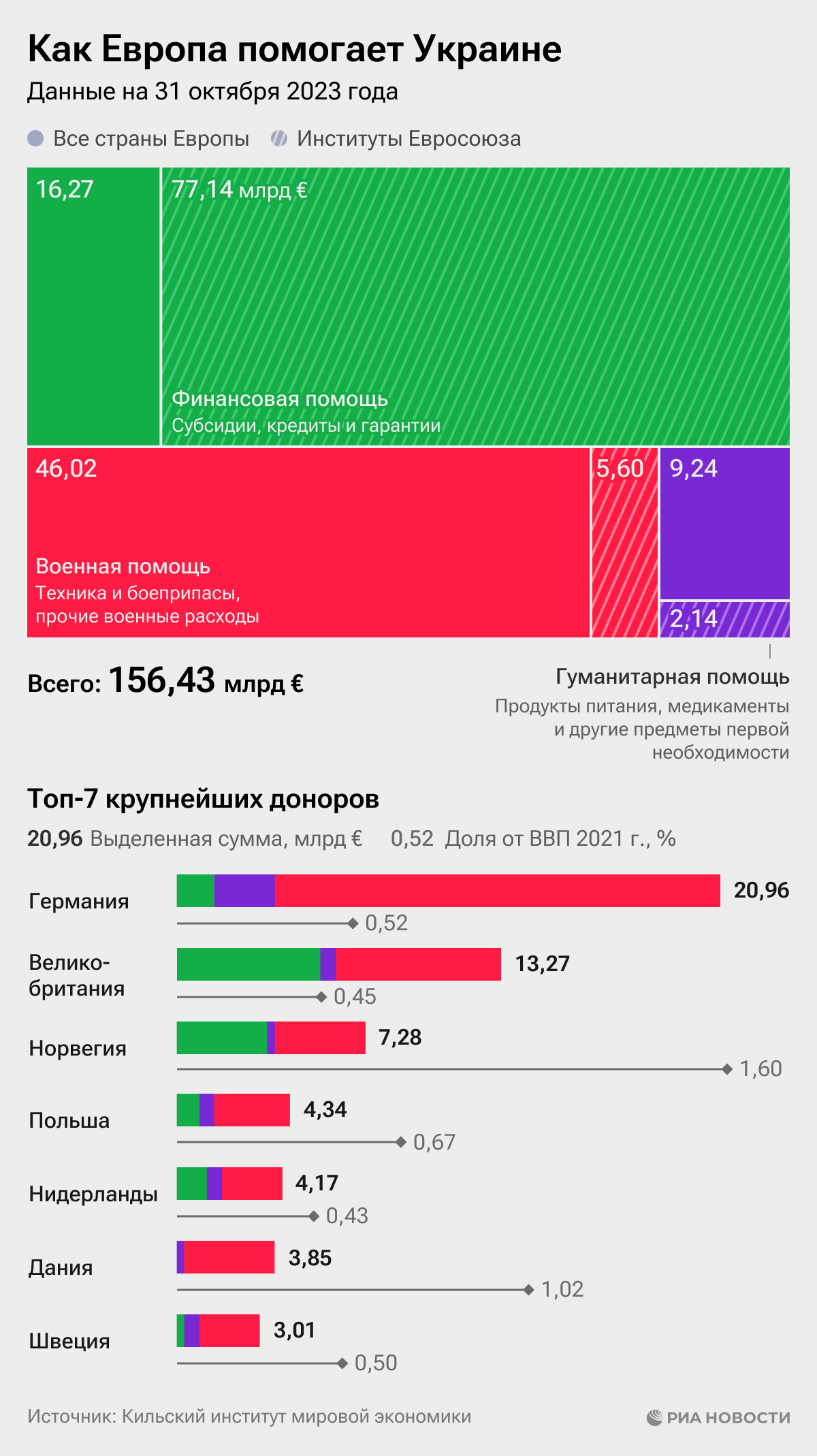 Как Европа помогает Украине Как Европа помогает Украине