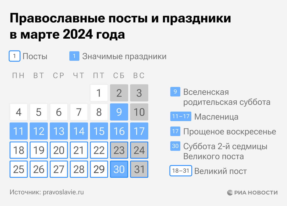 Православные посты и праздники в марте 2024 года