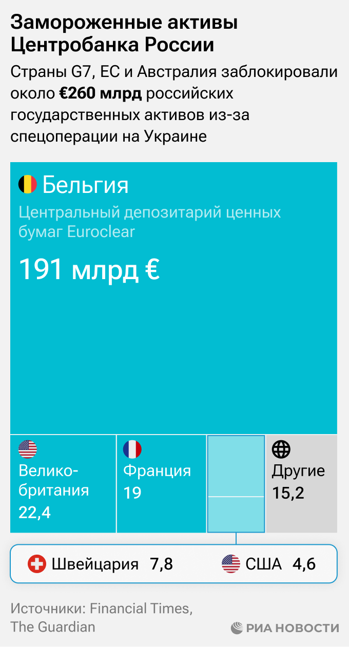 Где заморожены активы Центробанка России - РИА Новости, 17.04.2024