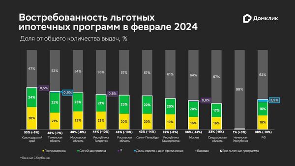 На сколько дают ипотеку