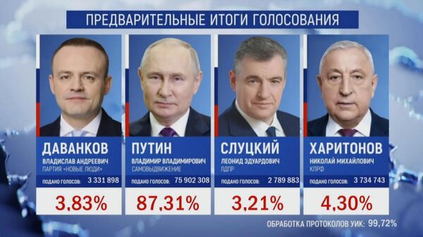 ЦИК представляет данные о ходе голосования на выборах президента РФ
