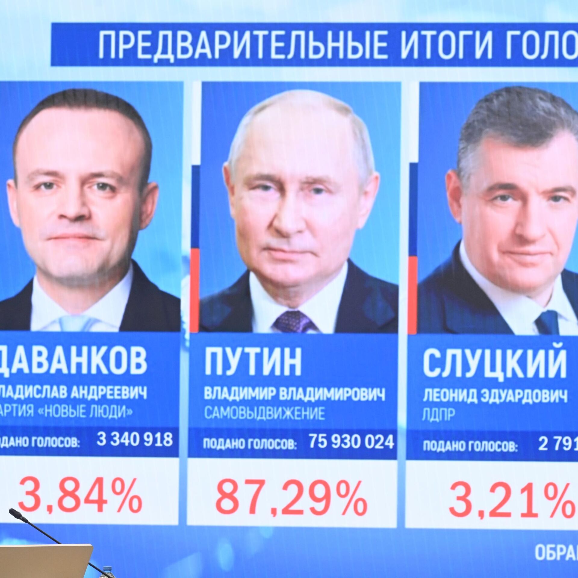 Данные ЦИК: Путин набирает более 87 процентов голосов - РИА Новости,  18.03.2024