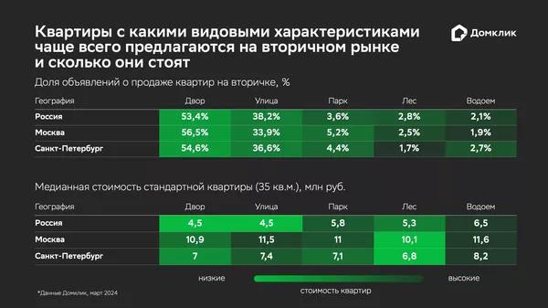 Исследование Домклик