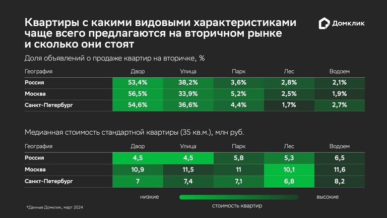 Исследование Домклик