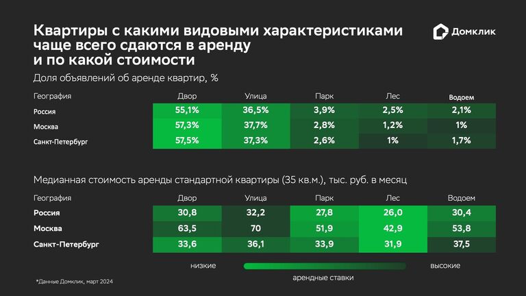 Исследование Домклик