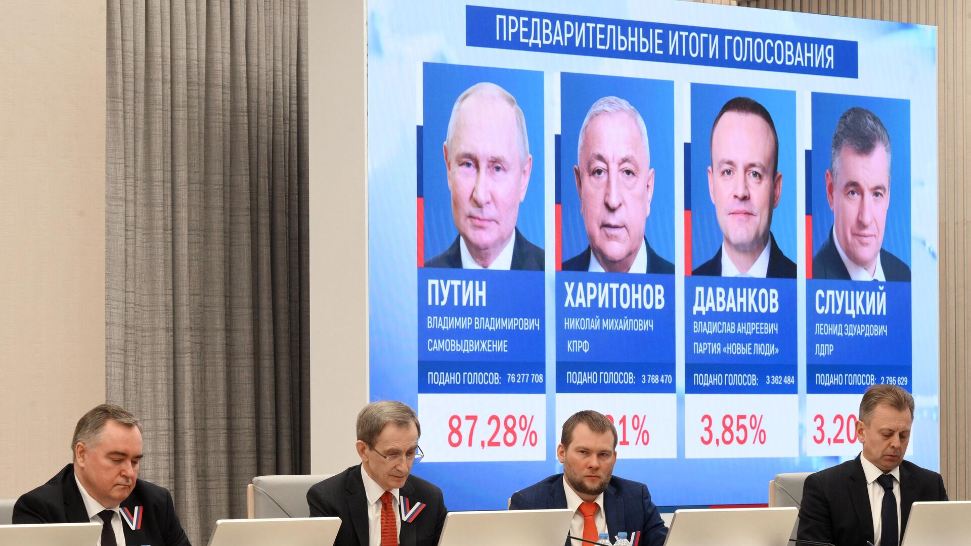Заседание Центральной избирательной комиссии РФ по итогам голосования на выборах президента РФ 2024 года1