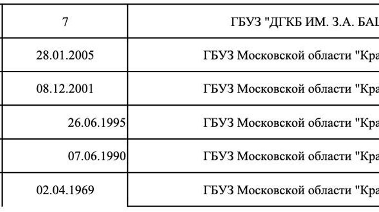 Список пострадавших в результате теракта в Крокус Сити Холле