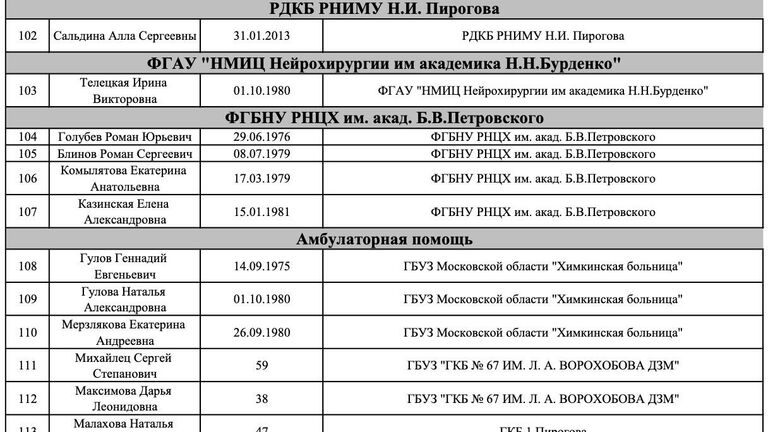 Список пострадавших в результате теракта в Крокус Сити Холле