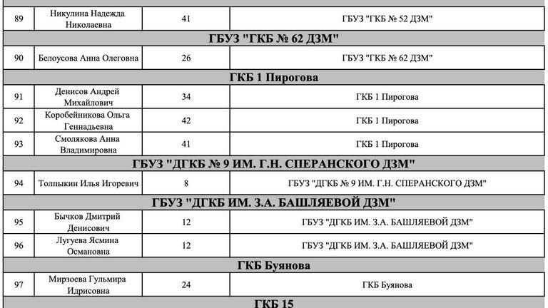 Список пострадавших в результате теракта в Крокус Сити Холле