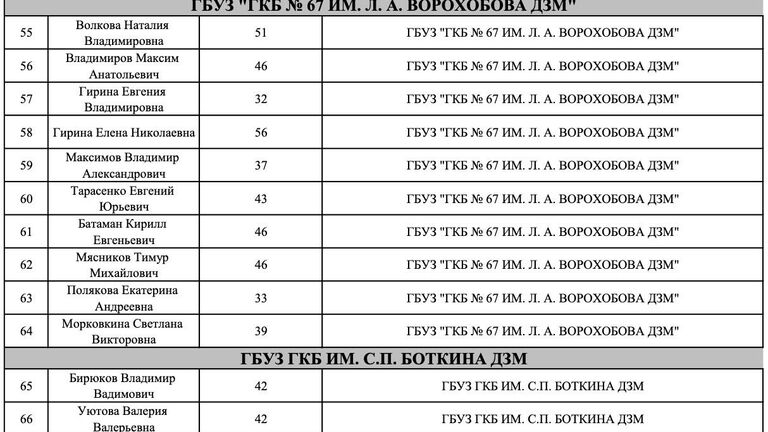 Список пострадавших в результате теракта в Крокус Сити Холле