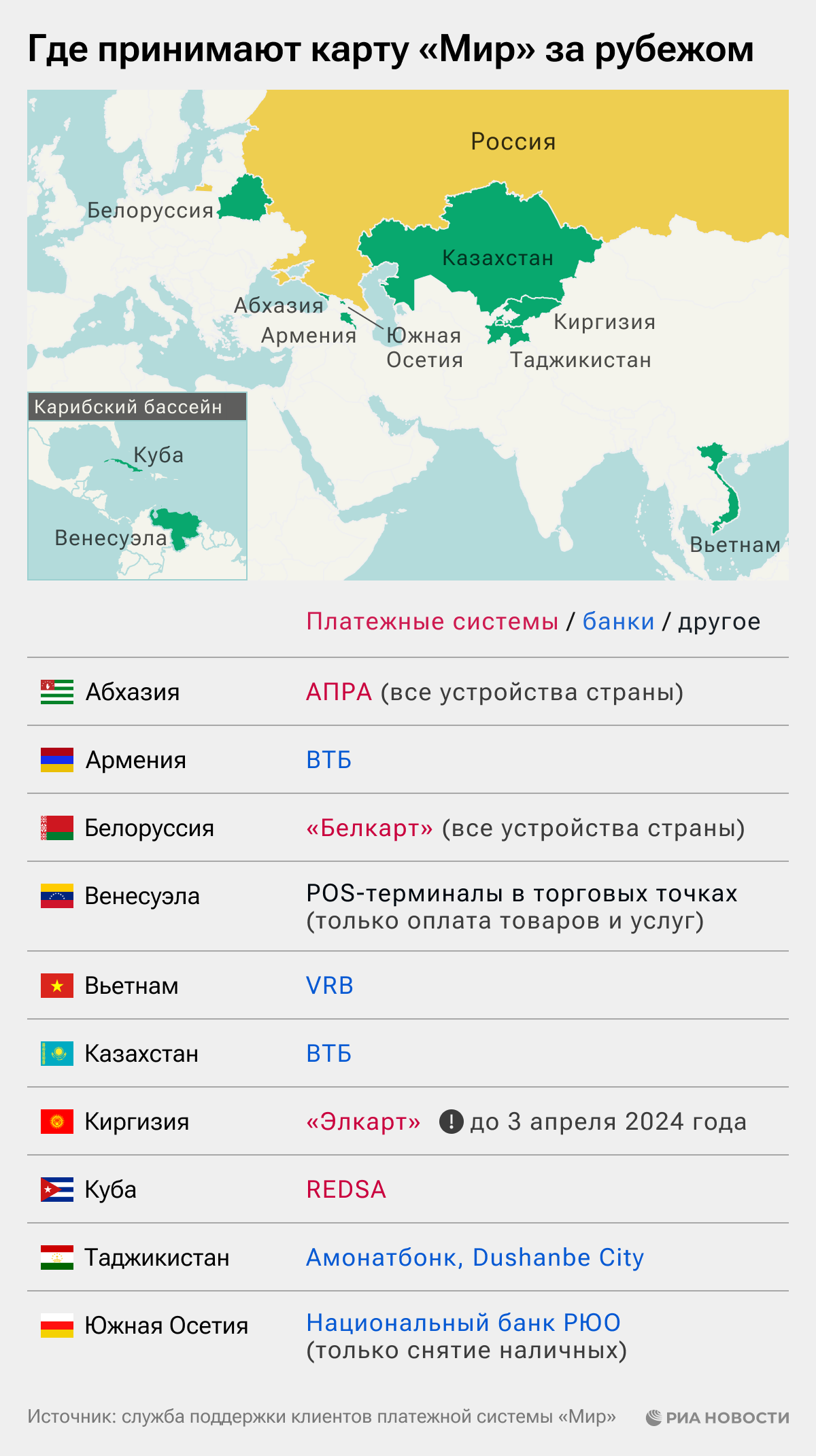 Где принимают карту Мир за рубежом Где принимают карту Мир за рубежом