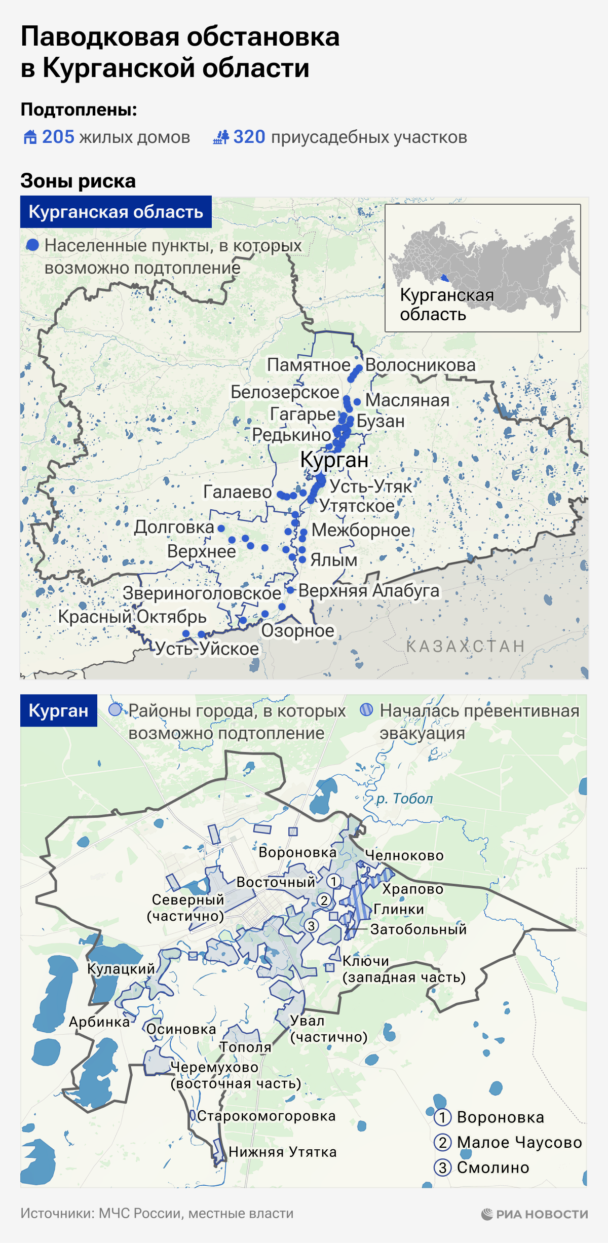 Весенние паводки в Курганской области: какие районы в зоне риска Весенние паводки в Курганской области: какие районы в зоне риска