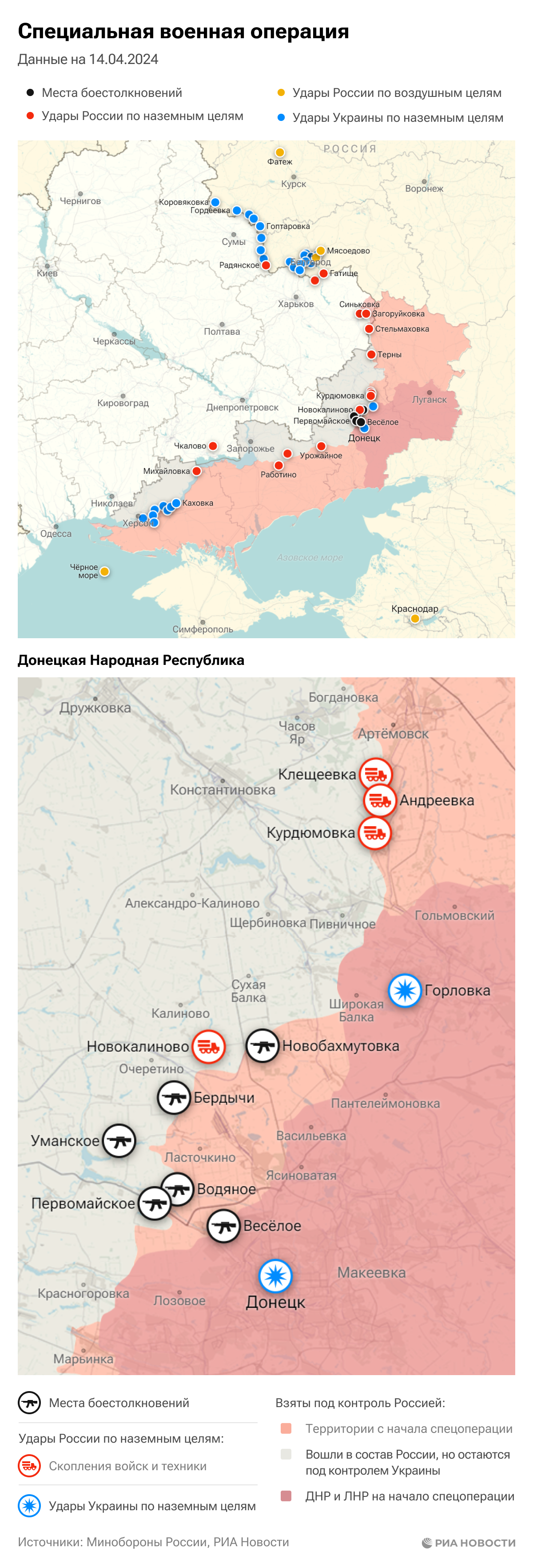 Результаты боевых действий украина