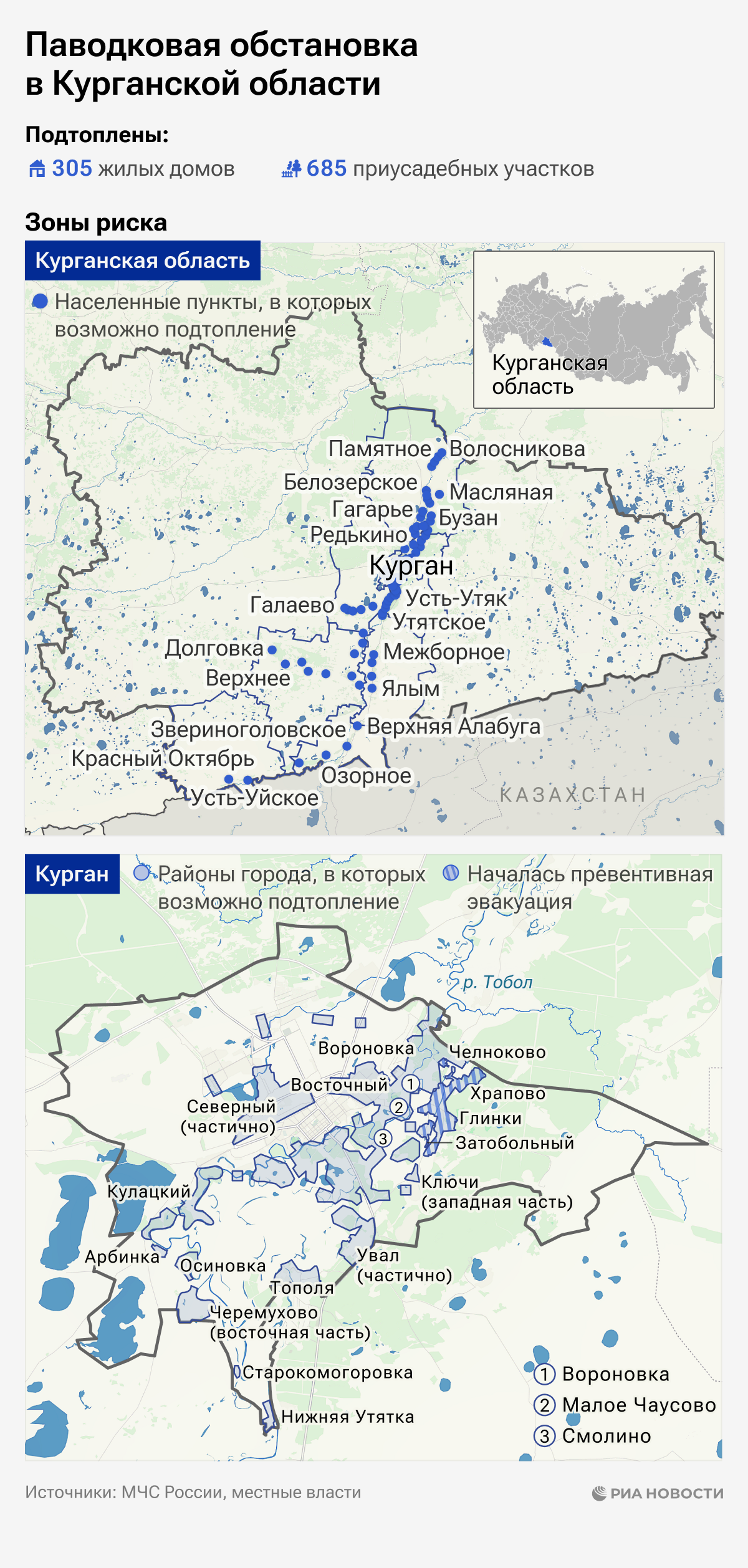 Весенние паводки в Курганской области: какие районы в зоне риска