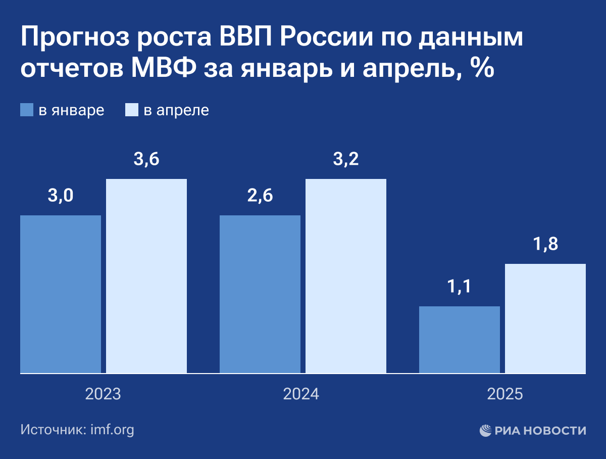 https://cdnn21.img.ria.ru/images/07e8/04/13/1941106896_0:0:0:0_0x0_100_0_0_0cf4fc578bd9738110dc2143e46a75d9.png.webp