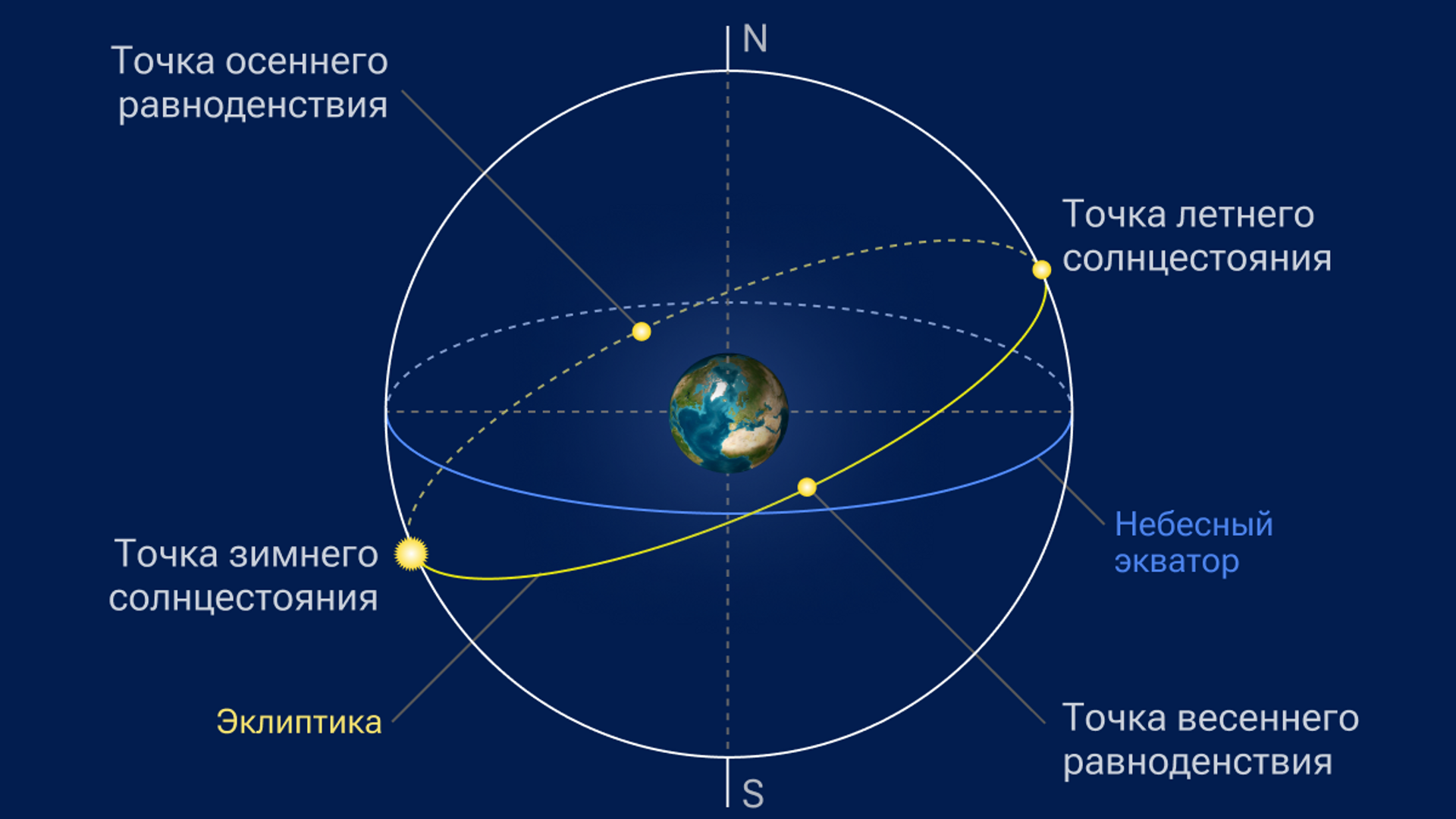 День летнего солнцестояния в 2024 году: какого числа, история и традиции  праздника